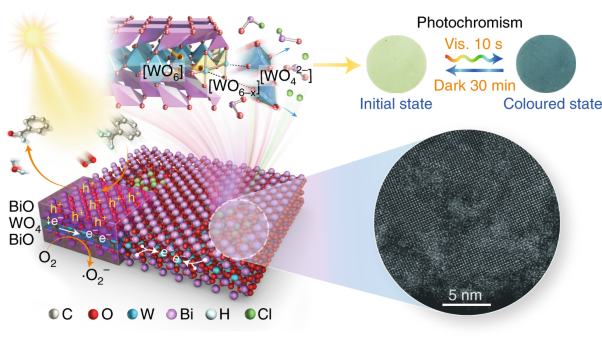 A photochromic composite with enhanced carrier separation for the photocatalytic activation of benzylic C–H bonds in toluene