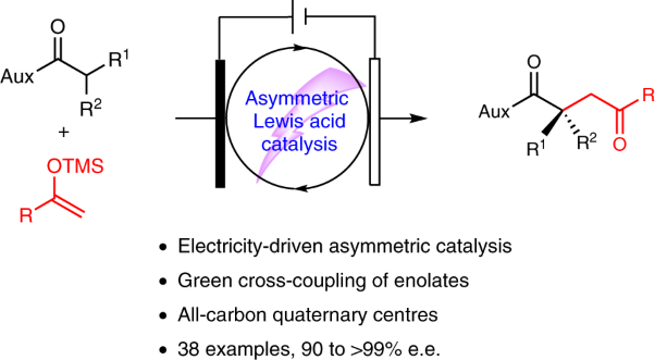 Electricity-driven asymmetric Lewis acid catalysis