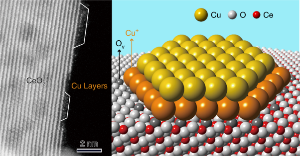 Structure of the catalytically active copper–ceria interfacial perimeter