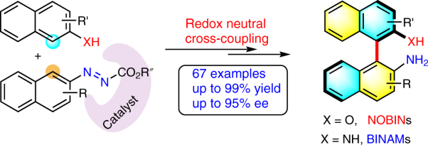 Asymmetric construction of atropisomeric biaryls via a redox neutral cross-coupling strategy