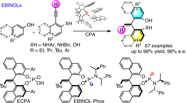 Rational design, enantioselective synthesis and catalytic applications of axially chiral EBINOLs