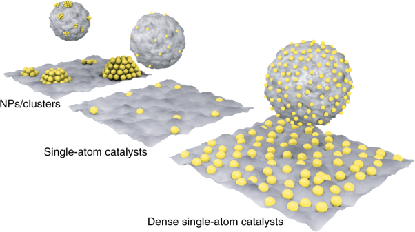 Towards dense single-atom catalysts for future automotive applications