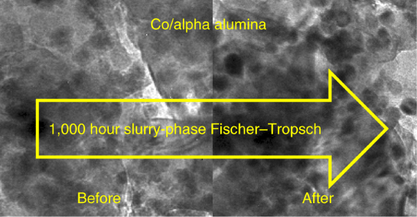 A robust and precious metal-free high performance cobalt Fischer–Tropsch catalyst