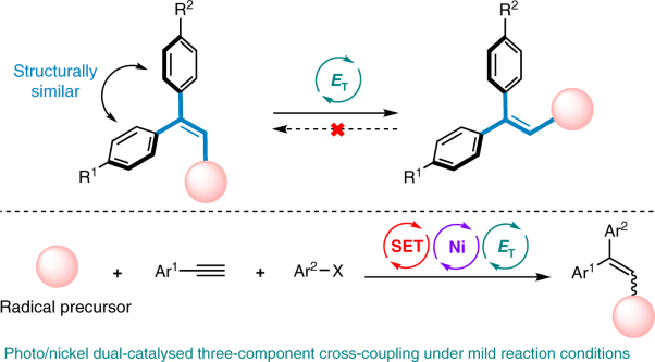 A multicomponent synthesis of stereodefined olefins via nickel catalysis and single electron/triplet energy transfer
