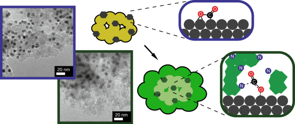 Transition state and product diffusion control by polymer–nanocrystal hybrid catalysts