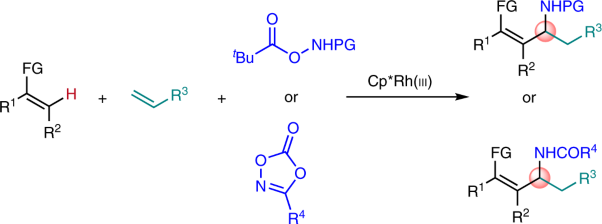 α-Branched amines by catalytic 1,1-addition of C–H bonds and aminating agents to terminal alkenes