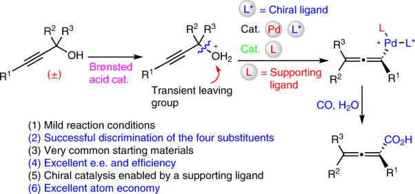 Tetrasubstituted allenes via the palladium-catalysed kinetic resolution of propargylic alcohols using a supporting ligand