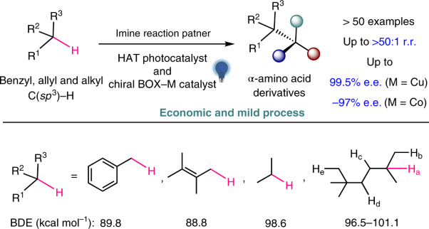Photocatalytic regio- and stereoselective C(<i>sp</i><sup>3</sup>)–H functionalization of benzylic and allylic hydrocarbons as well as unactivated alkanes