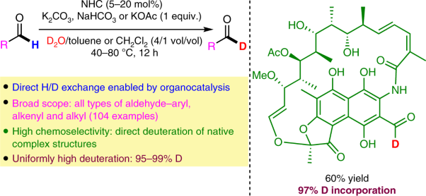 Practical synthesis of C1 deuterated aldehydes enabled by NHC catalysis