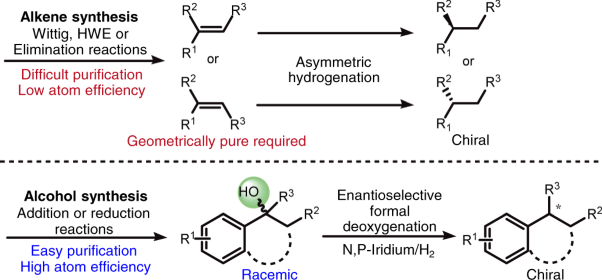 Iridium-catalysed enantioselective formal deoxygenation of racemic alcohols via asymmetric hydrogenation
