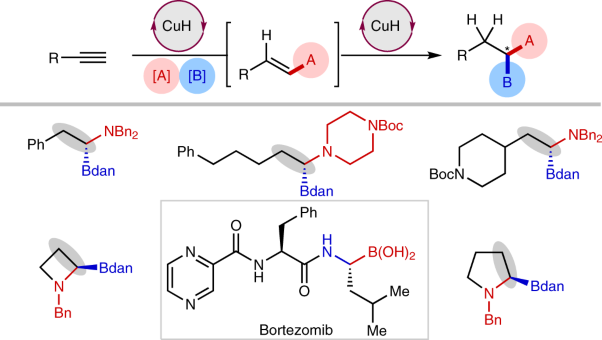 Cascade CuH-catalysed conversion of alkynes into enantioenriched 1,1-disubstituted products