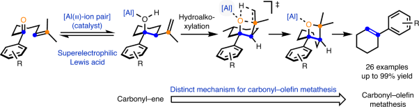 Superelectrophilic aluminium(<span class="small-caps u-small-caps">iii</span>)–ion pairs promote a distinct reaction path for carbonyl–olefin ring-closing metathesis