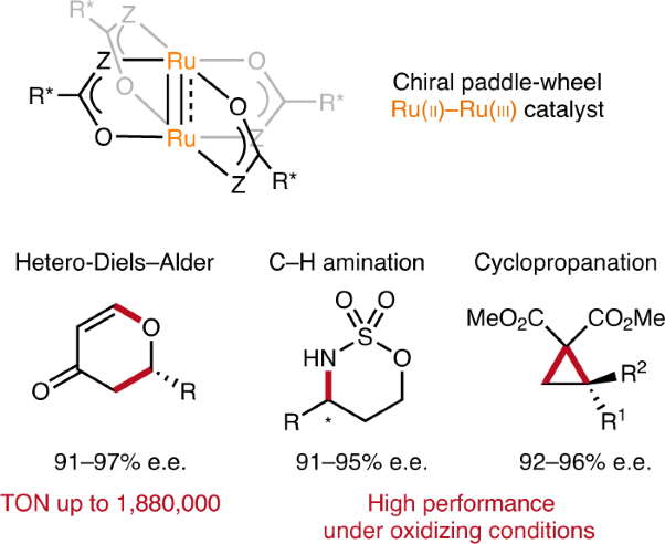 Chiral paddle-wheel diruthenium complexes for asymmetric catalysis