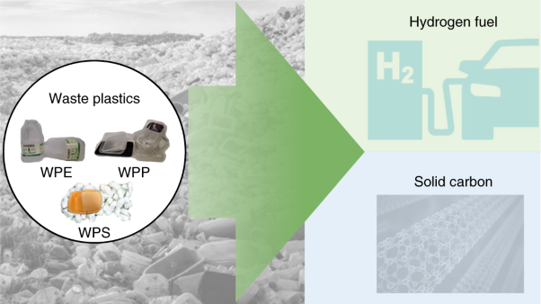 Microwave-initiated catalytic deconstruction of plastic waste into hydrogen and high-value carbons