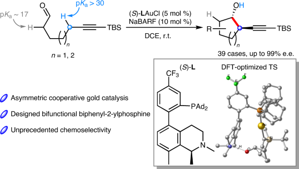 Gold-catalysed asymmetric net addition of unactivated propargylic C–H bonds to tethered aldehydes