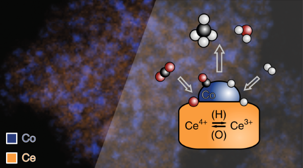 Boosting CO<sub>2</sub> hydrogenation via size-dependent metal–support interactions in cobalt/ceria-based catalysts