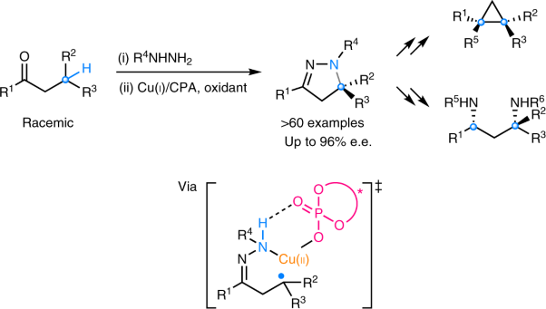 Cu-catalysed intramolecular radical enantioconvergent tertiary β-C(<i>sp</i><sup>3</sup>)–H amination of racemic ketones