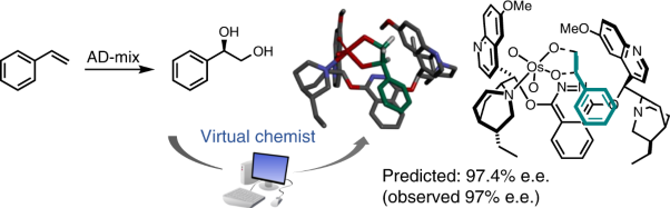 From desktop to benchtop with automated computational workflows for computer-aided design in asymmetric catalysis