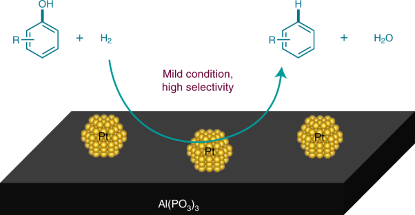 Metal–support cooperation in Al(PO<sub>3</sub>)<sub>3</sub>-supported platinum nanoparticles for the selective hydrogenolysis of phenols to arenes