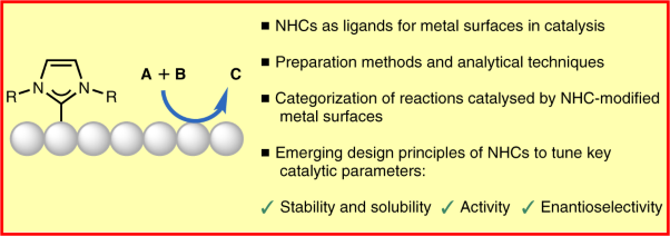N-Heterocyclic carbenes as tunable ligands for catalytic metal surfaces