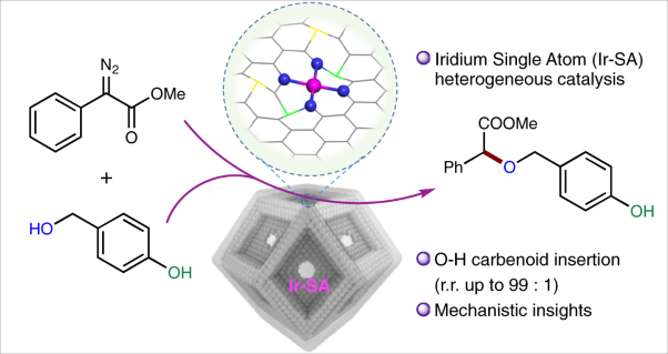 A heterogeneous iridium single-atom-site catalyst for highly regioselective carbenoid O–H bond insertion