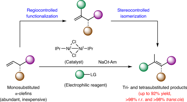 Olefin functionalization/isomerization enables stereoselective alkene synthesis