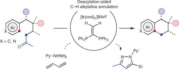 Deacylation-aided C–H alkylative annulation through C–C cleavage of unstrained ketones