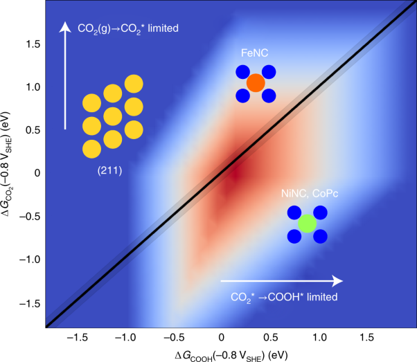 Unified mechanistic understanding of CO<sub>2</sub> reduction to CO on transition metal and single atom catalysts