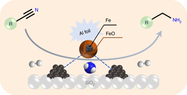 Silica-supported Fe/Fe–O nanoparticles for the catalytic hydrogenation of nitriles to amines in the presence of aluminium additives