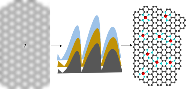 Quantifying the electrochemical active site density of precious metal-free catalysts in situ in fuel cells