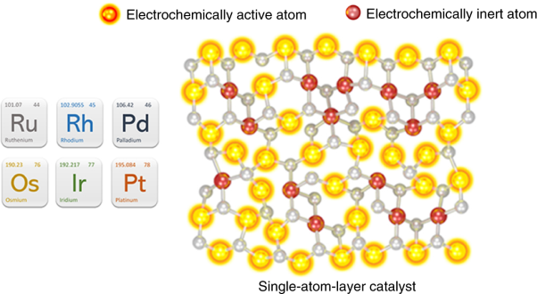 Amorphizing noble metal chalcogenide catalysts at the single-layer limit towards hydrogen production