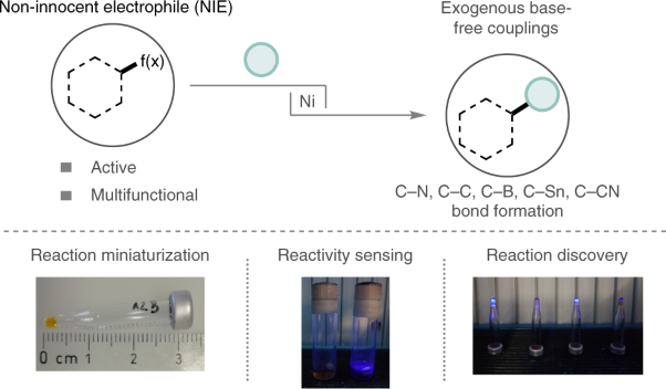 Non-innocent electrophiles unlock exogenous base-free coupling reactions