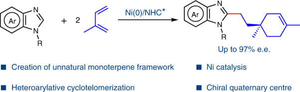 Nickel-catalysed asymmetric heteroarylative cyclotelomerization of isoprene