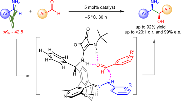 Catalytic asymmetric α C(<i>sp</i><sup>3</sup>)–H addition of benzylamines to aldehydes