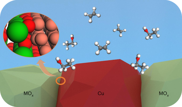 Copper/alkaline earth metal oxide interfaces for electrochemical CO<sub>2</sub>-to-alcohol conversion by selective hydrogenation