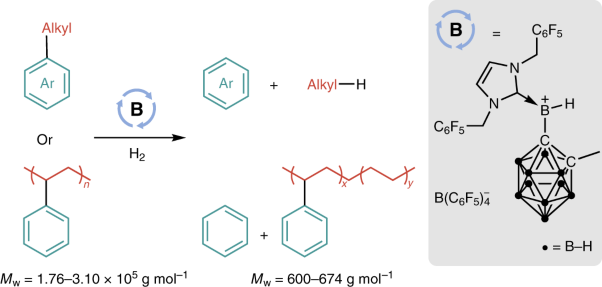 Boron-catalysed hydrogenolysis of unactivated C(aryl)–C(alkyl) bonds