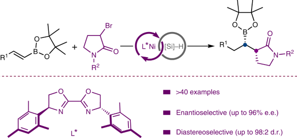 Enantio- and diastereoselective construction of vicinal C(<i>sp</i><sup>3</sup>) centres via nickel-catalysed hydroalkylation of alkenes