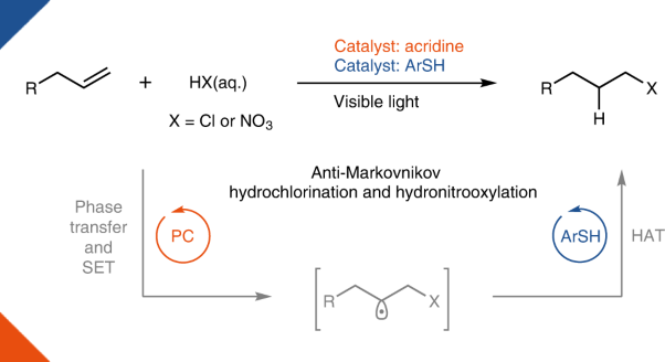 Anti-Markovnikov hydrochlorination and hydronitrooxylation of α-olefins via visible-light photocatalysis