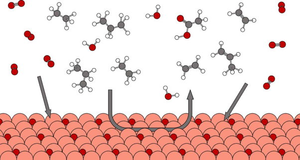 Activation of light alkanes at room temperature and ambient pressure