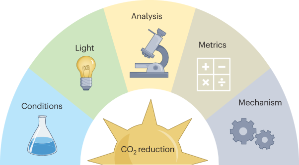 Best practices for experiments and reporting in photocatalytic CO<sub>2</sub> reduction