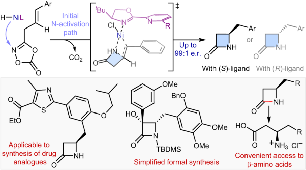 Intramolecular hydroamidation of alkenes enabling asymmetric synthesis of β-lactams via transposed NiH catalysis
