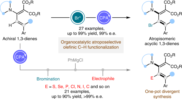 Organocatalytic olefin C–H functionalization for enantioselective synthesis of atropisomeric 1,3-dienes