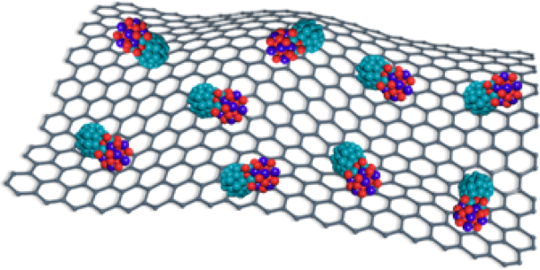 A strongly coupled Ru–CrO<sub>x</sub> cluster–cluster heterostructure for efficient alkaline hydrogen electrocatalysis