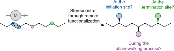 Stereoselective synthesis through remote functionalization