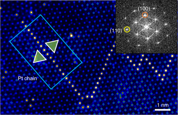 Direct growth of single-metal-atom chains