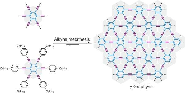 Synthesis of γ-graphyne using dynamic covalent chemistry