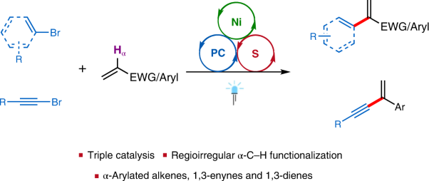 Cooperative triple catalysis enables regioirregular formal Mizoroki–Heck reactions