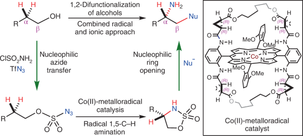 Combined radical and ionic approach for the enantioselective synthesis of β-functionalized amines from alcohols