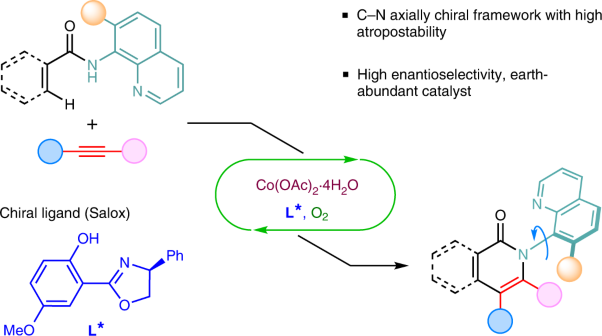 Atroposelective isoquinolinone synthesis through cobalt-catalysed C–H activation and annulation