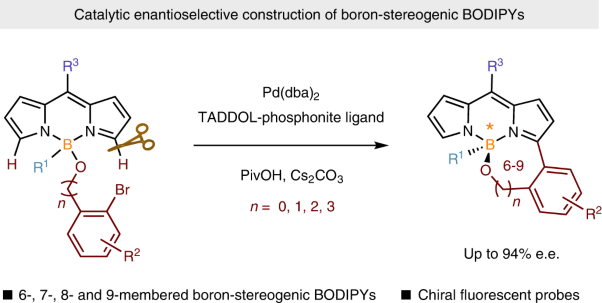 Catalytic enantioselective synthesis of boron-stereogenic BODIPYs